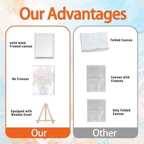Ausanrl Flowers Framed Paint by Numbers Wooden Easel-Adult Paint by Number Kits on Canvas Framed,Paint by Number Adult,Hydrangea Paint by Numbers with Frame,Gifts and Home Wall Decor 12x16inch - color: Hydrangea