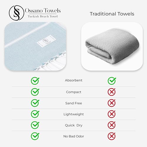 Ossano Turkish Beach Towel Absorbent & Lightweight Extra Large (39" x 71") - Quick Dry, Versatile and Functional as - Bath Sheet, Yoga Mat, Pool and Swim Towel, Travel Blanket - Aqua Blue - color: Aqua Blue