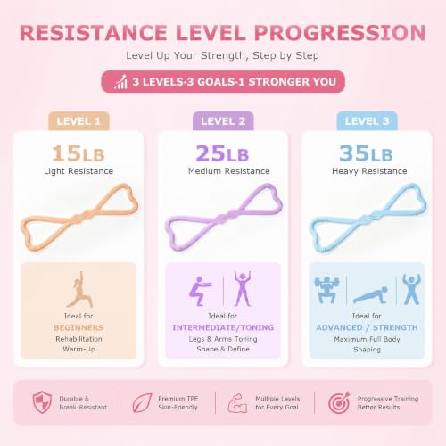 Figure 8 Resistance Bands 3 Pack, 21.6" Extra Long Elastic Exercise Bands with Handles, 15/25/35LB Stretching Band Set for Physical Therapy, Yoga, Pilates, Arm Back Shoulder Workout - color: Orange + Purple + Blue