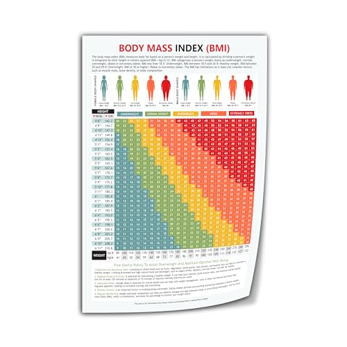Mass Index Chart Bmi of Man And Woman Height And Weight Poster Canvas Print Wall Art Decor Living Room Office Bedroom 24x36inch(60x90cm) Unframe-style - color: Unframe-style, size: 36"L x 24"W