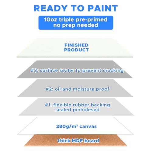 Mini Canvas for Painting 4x4 inch, 72 Pack Small Paint Canvases Bulk | Acrylic Oil Painting Canvases, Blank Canvas Panels, Gesso Primed Acid-Free 100% Cotton - size: 4"x4" - 72pcs
