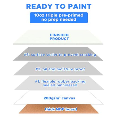 Mini Canvas for Painting 4x4 inch, 72 Pack Small Paint Canvases Bulk | Acrylic Oil Painting Canvases, Blank Canvas Panels, Gesso Primed Acid-Free 100% Cotton - size: 4"x4" - 72pcs
