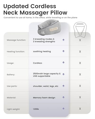 CILI Cordless Neck Massager Pillow with Heat, Shiatsu Neck Massager for Pain Relief Deep Tissue,Heated Massage Pillow for Travel,3 Adjustable Intensity, Gifts for Women Men