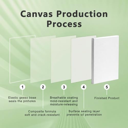 Inburit 4 PCS Multi Size Stretched Blank Canvas for Acrylic & Oil Painting | 4 Pack Blank Primed Cotton Canvases for Acrylic Paint, Large Canvas Boards, 4x6, 6x8, 8x10, 9x12 Inches - size: 4PCS+(4sizex1)
