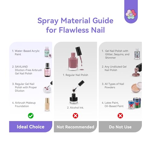 SAVILAND Infinite Nail Art Airbrush Kit with Compressor: 3X Instant Atomization Nail Airbrush Machine 30 PSI Clog Free Spray Gun Ombré French Blurred Nails Makeup Cake Decorating Body Art 850 mAh - color: Light-Purple