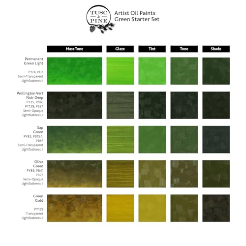 Tusc & Pine Artist Oil Paint - 40 ml Set of 5 - Greens - Non-Yellowing, Rich & Creamy Consistency, Maximum Pigment Load, Small Batch Milled Oil Paints Developed for Professional Artists - color: Greens, size: 6.75 Fl Oz (Pack of 1)