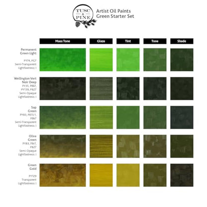 Tusc & Pine Artist Oil Paint - 40 ml Set of 5 - Greens - Non-Yellowing, Rich & Creamy Consistency, Maximum Pigment Load, Small Batch Milled Oil Paints Developed for Professional Artists - color: Greens, size: 6.75 Fl Oz (Pack of 1)