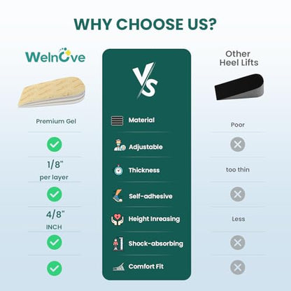 Heel Lift Inserts for Women Shoes - Welnove Adjustable Orthopedic Shoe Lifts for Uneven Legs - Gel Heel Inserts for Leg Length Discrepancy Heel Pain Heel Spur - Heel Wedge Pads (Size L, 4 Layers) - size: 4 Layers: L - Women's 10-13丨Men's 9-14