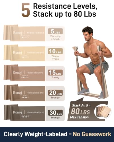 Renoj Pilates Flexbands, 5-Pack Latex-Free Resistance Bands Set – Exercise Bands for Pilates, Yoga, Stretching & Physical Therapy | Home Gym Equipment for Women & Men - color: Brown
