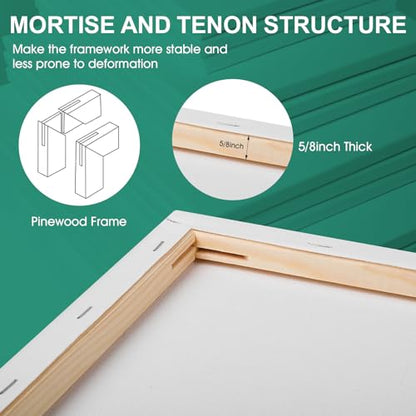 ESRICH Stretched Canvas for Painting,18 Multi Pack Blank Canvases for Painting 12x16, 11x14, 9x12, 8x10, 5x7, 3x5, Cotton Primed Painting Canvas for Oil, Acrylic Paint, for Beginners, Artists. - size: 18 Packs - 6 Sizes (3 of Each)