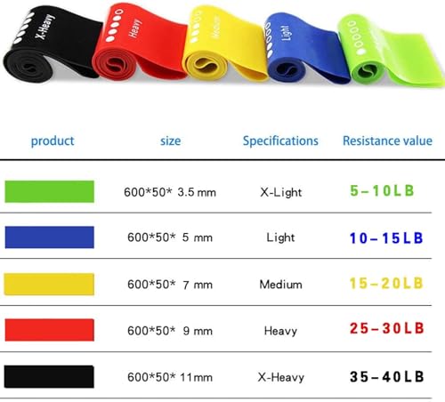 5-Level Resistance Bands Set - Skin-Friendly Exercise Bands for Home Fitness, Yoga, Leg Training & Physical Therapy