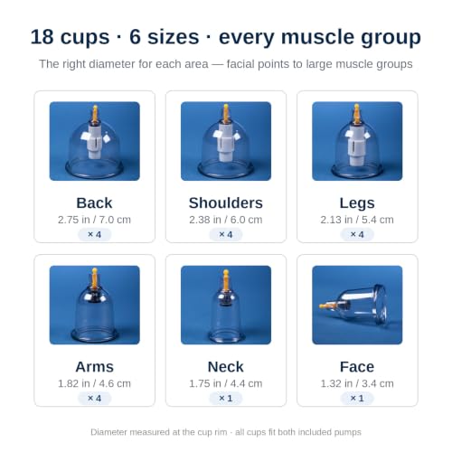 Myofascial Releaser Cupping Set Massager, Cupping Kit for Massage Therapy | 18 Medical-Grade Massage Cups, 2 Hand Pumps and Cupping Booklet, Ventosas Para Masaje Muscular, Suction Cups For Body Therapy