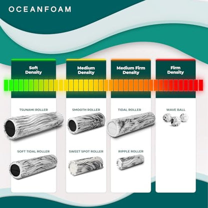 Oceanfoam Tidal Roller - Charcoal - Muscle Massage Foam Roller for Back Pain & Stretching - Firm and Ergonomic Wide Wave Textured - Yoga, Athletics, & Wellness - Full Size, 20" x 5" - color: Charcoal