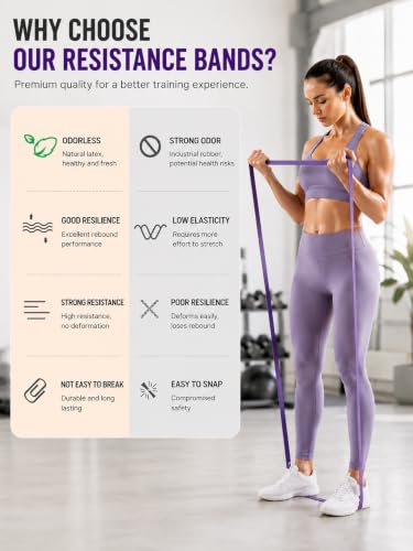 Resistance Bands ，Pull Up Assist Bands-Workout Bands, Exercise Workout Bands for Men & Women, Long Resistance Bands Set for Body Stretching, Physical Therapy and Muscle Training