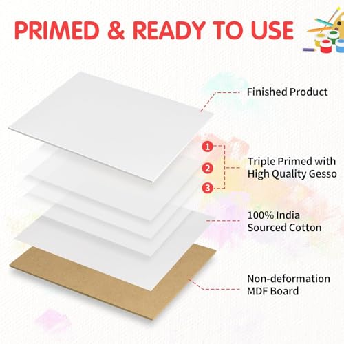 FIXSMITH Canvas Boards for Painting 5x7 Inch, Super Value 12 Pack White Blank Canvas Panels, 100% Cotton Primed, Painting Art Supplies for Professionals, Hobby Painters, Students & Kids - size: 5"×7"