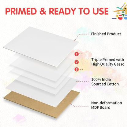 FIXSMITH Canvas Boards for Painting 5x7 Inch, Super Value 12 Pack White Blank Canvas Panels, 100% Cotton Primed, Painting Art Supplies for Professionals, Hobby Painters, Students & Kids - size: 5"×7"