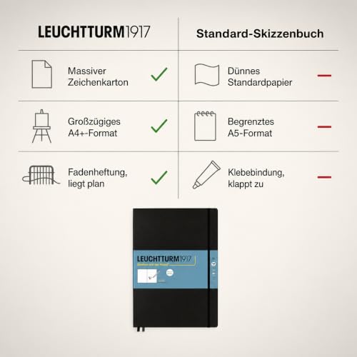 Leuchtturm1917 - Master A4 Hardcover Sketchbook (Black) - 112 Pages of 150g/m² Paper - color: Black, size: Master (A4+)