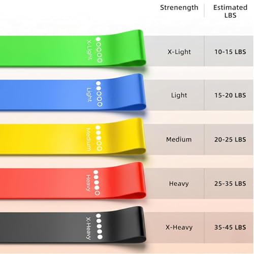 Resistance Loop Exercise Bands Set of 5 with Carry Bag and Workout Guide for Home Fitness Yoga Stretching Physical Therapy, Durable Latex Free TPE, Five Resistance Levels, Great for Gym and Pilates