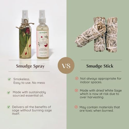White Sage and Rose Smudge Spray for Spiritual Cleansing, Aromafume - color: White Sage & Rose