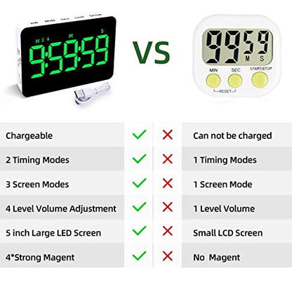 Samshow Rechargeable Digital Kitchen Timer, Green, 5 Inch | Countdown/Up, 3 Adjustable Brightness, 4 Adjustable Volume , 5" LED Display, Magnetic, For Classroom/Office/Home/Work/Game - color: Green
