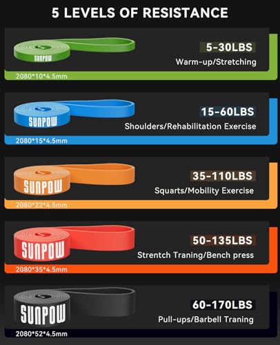 SUNPOW Pull Up Assistance Bands, Set of 5 Heavy Duty Resistance Bands for Men & Women, Natural Latex Exercise Bands for Pull-Up Progression, Home Workout, Strength Training, Mobility & Stretching - color: Colourful