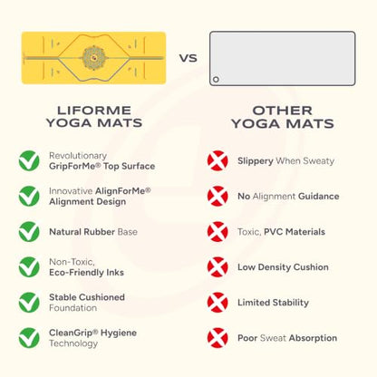 Liforme Travel Yoga Mat - Patented Alignment Design, Advanced Non-Slip Grip - color: Yellow