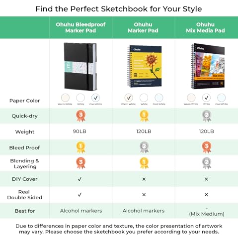 Ohuhu 8.5"x11" Double-Sided Bleedproof Marker Pad Art Sketchbook 60 Sheets | Large Sketch Book - 90 LB/150 GSM Smooth Drawing Paper - 60 Sheets/120 Pages -Hardcover Sketch Pad for Alcohol Markers Paints - size: 8.5" x 11"