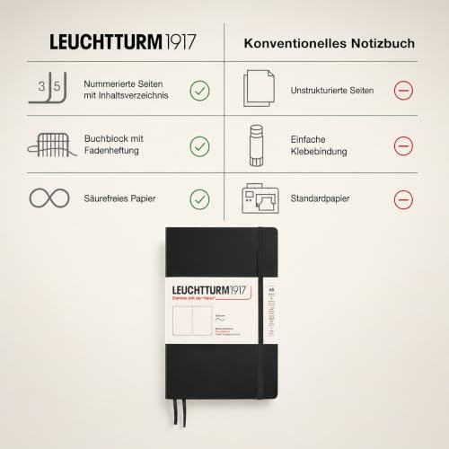 LEUCHTTURM1917 - Notebook Softcover Medium A5-123 Numbered Pages for Writing and Journaling (Plain, Black)