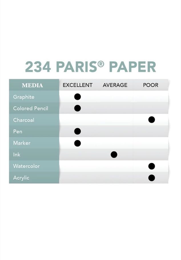 Borden & Riley 5" x 7" #234 Paris Paper for Pens Hardcover Sketch Book, Side Spiral, 108 lb., 40 Micro-Perfed White Sheets, 1 Book Each
