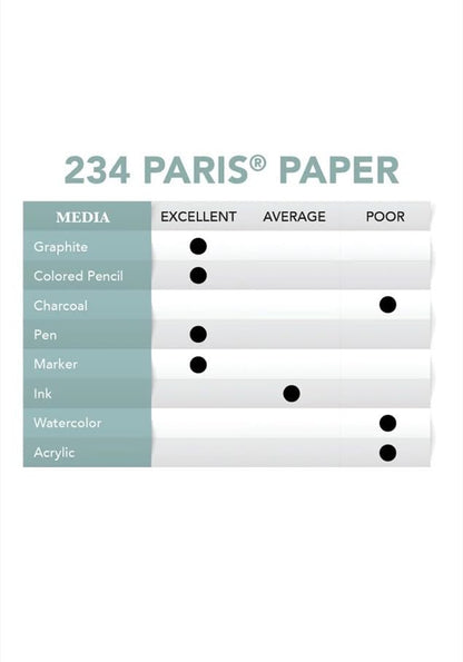 Borden & Riley 5" x 7" #234 Paris Paper for Pens Hardcover Sketch Book, Side Spiral, 108 lb., 40 Micro-Perfed White Sheets, 1 Book Each