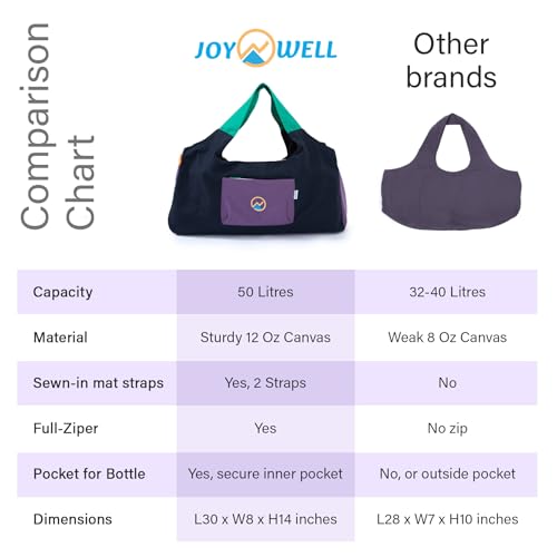 JoYnWell Yoga Bags and Carriers Fits All Your Stuff, Extra Large Yoga Mat Bag Full Zip Yoga Mat Bag with 3 Zipper pockets - color: Black-Multicolor