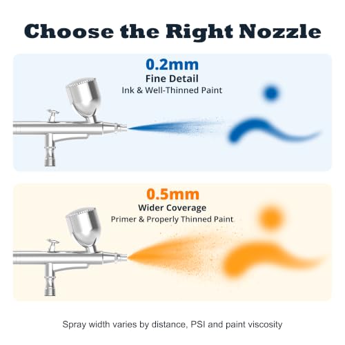 Gocheer Airbrush Gun Kit, 0.2mm & 0.5mm Nozzle Set, 3 Paint Cups/Bottles (9ml, 20ml & 40ml), Moisture Filter & Adapters, Dual Action Gravity Feed Spray Gun for Miniatures, Models, Nail Art & Makeup