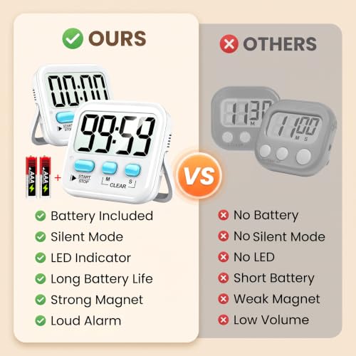 Antonki 2 Pack Digital Timer for Kids Classroom Kitchen Timers for Cooking | w/ Battery, Easy to View, Alarm, Mute Mode, Count Down/Up, Magnetic, Kickstand, Hanging, Classroom Timer for Teacher Supplies - color: 2 * Classic White ( 97%+choice )