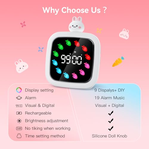 Yunbaoit Digital Visual Timer for Kids, 99-Minute Countdown, Rechargeable - color: Rabbit Doll-white