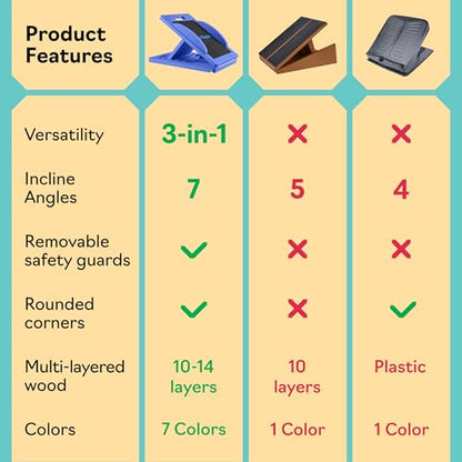 Slant Boards for Exercise, Wooden Slant Board, Calf Stretch Board with 7 Incline Angles, Velour Board, Balance Board & Calf Stretcher, Portable Incline Board for Physical Therapy, Ankle Mobility, Heel & Knees - color: Blue