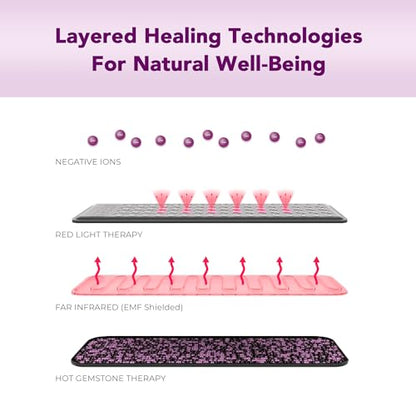Biomat Infrared Mat | Crystal Mat for Therapy | Infrared Heating Mat | Red Light Therapy for Body | Hot Gemstone Therapy | Promotes for Muscle & Back Pain Relief | Sparkle Mat (Portable Size) - size: Portable Size