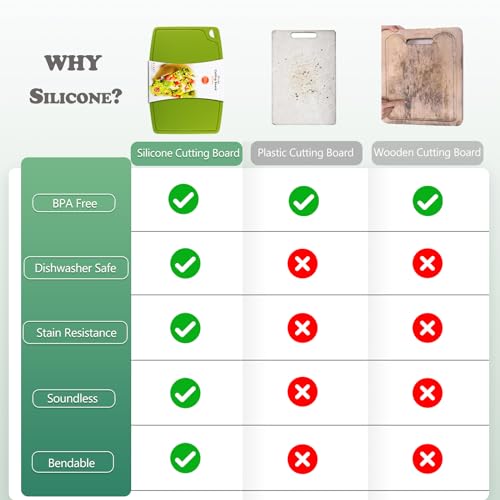 Liflicon Thick Silicone Cutting Boards for Kitchen Silicone Chopping Boards/Mats Set of 2 Extra Large14.6''x10.43'', Mini 9.1”x7.1” Non-slip Deep Drip Juice Groove, Dishwasher Safe-Green - color: Green, size: S+L