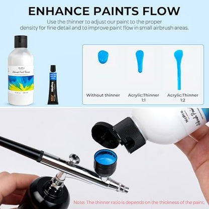 Nicpro Professional Airbrush Thinner, 33.8 oz Bottle with Pump | Airbrush Paint Thinner for Acrylic Paints, Water-Based Fluid Medium Improves Paints Flow for Model Wood Canvas Metal Plastic - size: 33.81 Fl Oz (Pack of 1)