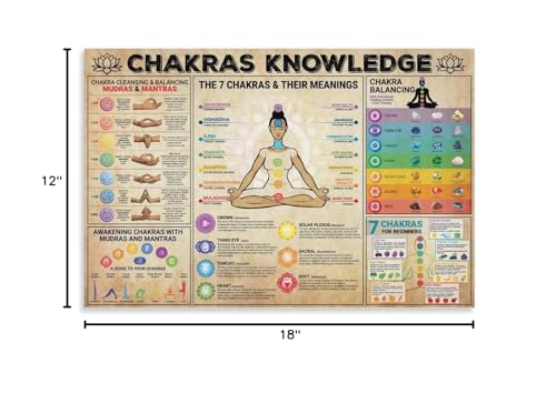 Yoga Poses Poster Chakra Knowledge 7 Chakra for Beginners Canvas Wall Art Aesthetic Decorative Painting Living Roomstyle 12x18inch(30x45cm) - size: 18"L x 12"W