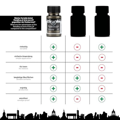 Metallic Acrylic Paint 1.69 fl oz - Anthracite - Premium Metallic Paint for Artists and Crafters. High Coverage, Lightfast & Durable. Ideal for Canvas, Wood, Ceramic & More - color: Anthracite