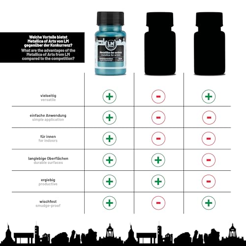 Metallic Acrylic Paint 1.69 fl oz - Turquoise - Premium Metallic Paint for Artists and Crafters. High Coverage, Lightfast & Durable. Ideal for Canvas, Wood, Ceramic & More - color: Turquoise