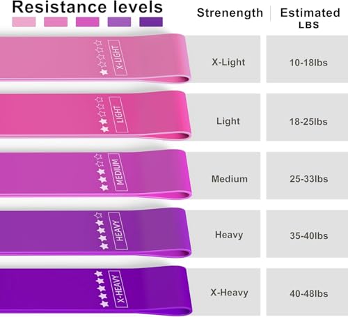 Resistance Bands Set for Men and Women, Pack of 5 Different Levels Elastic Band for Home Gym Long Exercise Workout – Great Fitness Equipment for Training - color: Berry