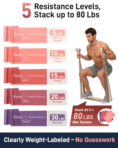 Renoj Pilates Flexbands, 5-Pack Latex-Free Resistance Bands Set – Exercise Bands for Pilates, Yoga, Stretching & Physical Therapy | Home Gym Equipment for Women & Men - color: Red