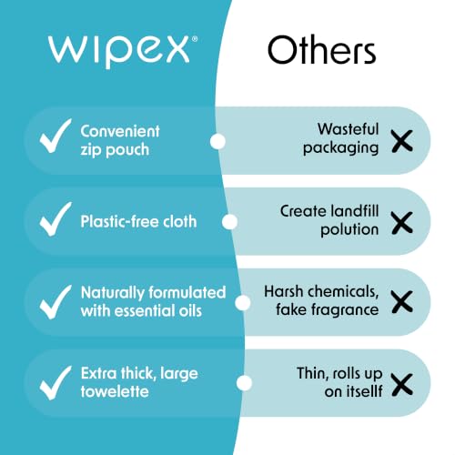 Wipex Studio Empower Yoga Mat Cleaner Wipes 25ct Zip Pack, Ultra Thick and Textured, Lemongrass Eucalyptus Scent, Natural Choice for Yoga, Pilates, or Any Movement Practice (12 Pack) - size: 25 Count (Pack of 12)