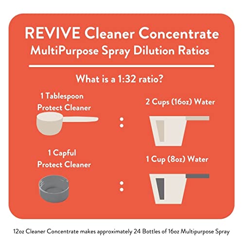 REVIVEEO Immunity Boost Cleaner Concentrate Multi-Purpose, All-Purpose, Concentrated, Mopping, Nontoxic, Plant Based