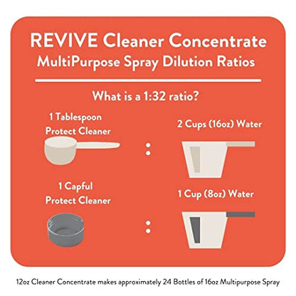REVIVEEO Immunity Boost Cleaner Concentrate Multi-Purpose, All-Purpose, Concentrated, Mopping, Nontoxic, Plant Based
