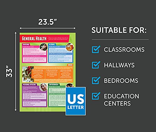 Health, Fitness & Well-Being Class Posters, Set of 5, EXTRA LARGE 33"x23.5" | Gloss Paper, PE Middle & High School Class Decoration, Wall Charts by Daydream Education