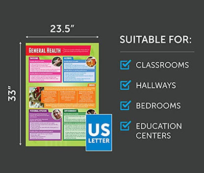 Health, Fitness & Well-Being Class Posters, Set of 5, EXTRA LARGE 33"x23.5" | Gloss Paper, PE Middle & High School Class Decoration, Wall Charts by Daydream Education