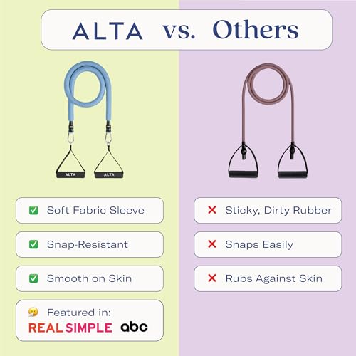ALTA Resistance Tube Bands for Women, Full Kit Resistance Bands, Set of 3 | Full Kit Resistance Bands for Working Out with Handles, Ankle Straps, Door Anchor Home Workout Bands for Physical Therapy - color: Azure, size: 5 Band Set