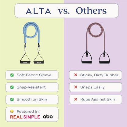 ALTA Resistance Tube Bands for Women, Full Kit Resistance Bands, Set of 3 - color: Azure, size: 5 Band Set